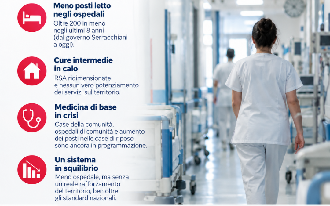 Salute: Celotti-Moretti (Pd), Fi racconta un’altra regione